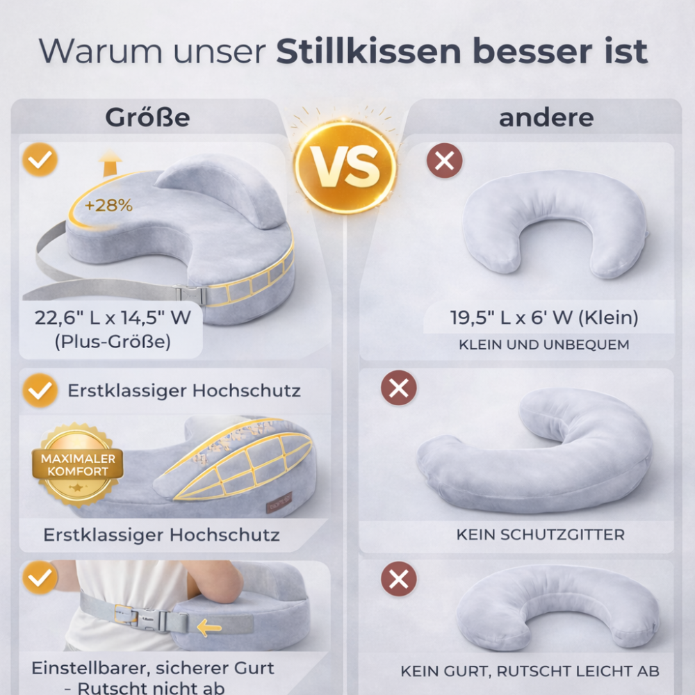 BabyBreeze-Ergo Stillkissen